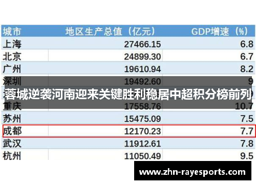 蓉城逆袭河南迎来关键胜利稳居中超积分榜前列