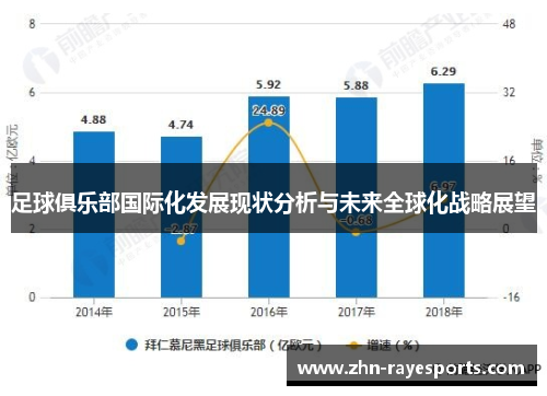 足球俱乐部国际化发展现状分析与未来全球化战略展望