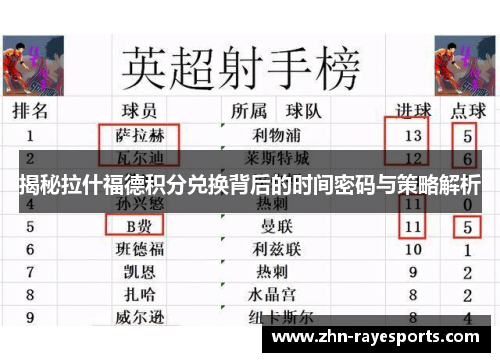 揭秘拉什福德积分兑换背后的时间密码与策略解析