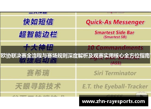 欧协联决赛全流程与赛场规则深度解析及观赛实用核心全方位指南