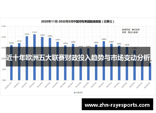 近十年欧洲五大联赛财政投入趋势与市场变动分析