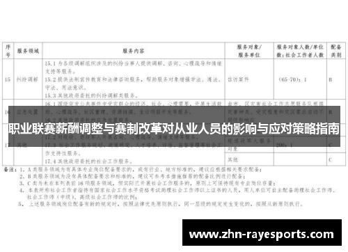 职业联赛薪酬调整与赛制改革对从业人员的影响与应对策略指南