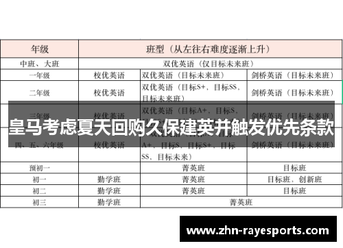 皇马考虑夏天回购久保建英并触发优先条款