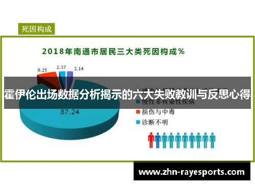 霍伊伦出场数据分析揭示的六大失败教训与反思心得 霍伊伦出场数据分析揭示的六大失败教训与反思心得